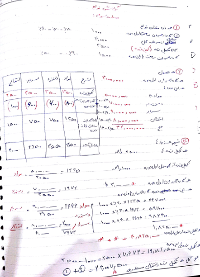دانلود جزوه دستنویس حسابداری صنعتی 1 (بهایابی 1) محمد عرب مازاد یزدی
